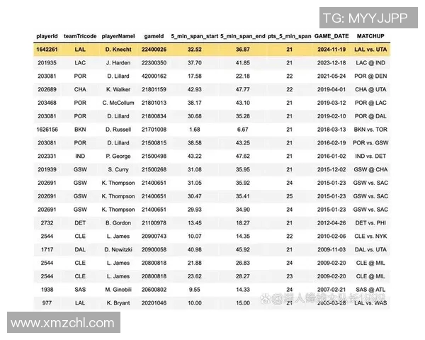 新秀及年轻球员崛起对球队未来发展的重要性与影响分析